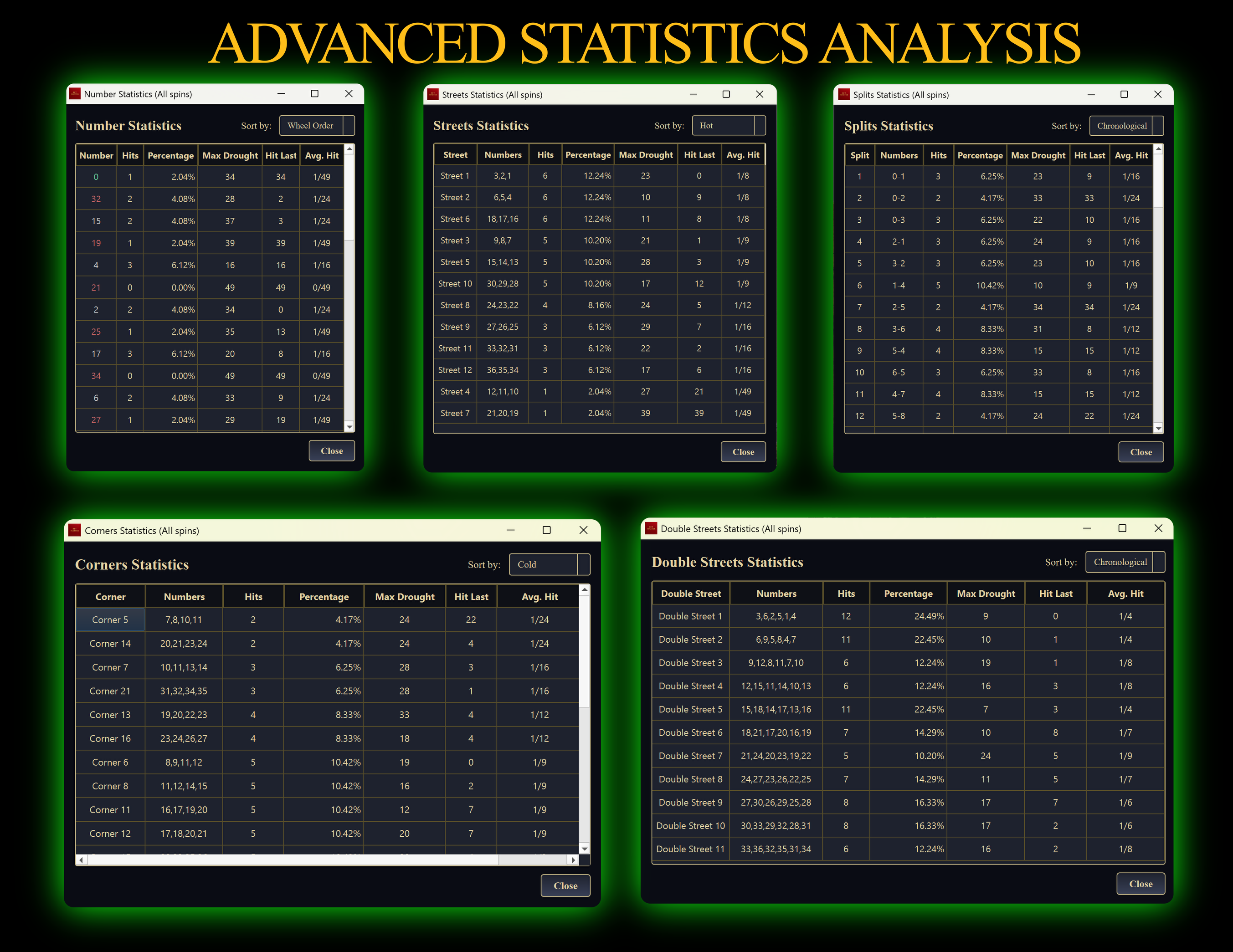 Advanced Statistics Analysis - Complete Wheel Sector Breakdown