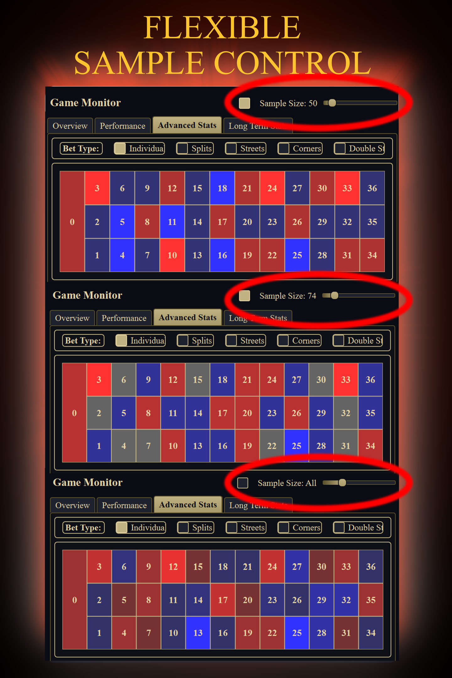 Flexible Sample Control