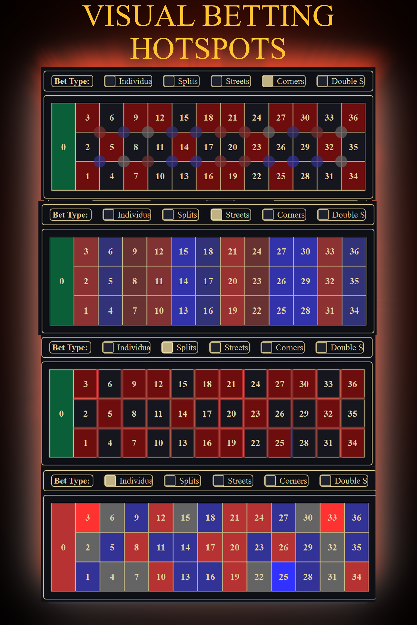 Visual Betting Hotspots